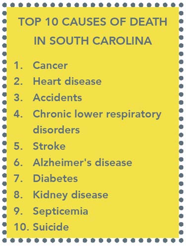 Top 10 Causes of Death in South Carolina
