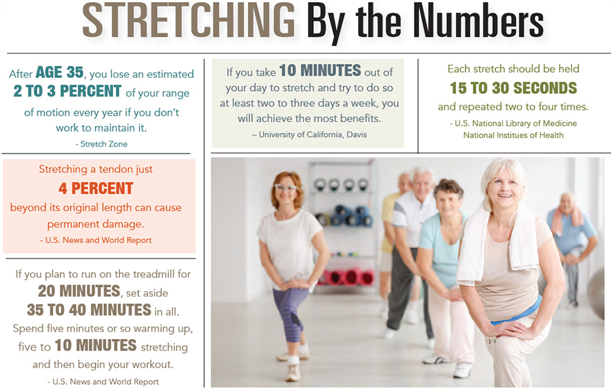 Stretching by the Numbers